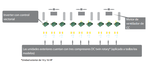 Compressores DC twin rotary de alta eficiência_1